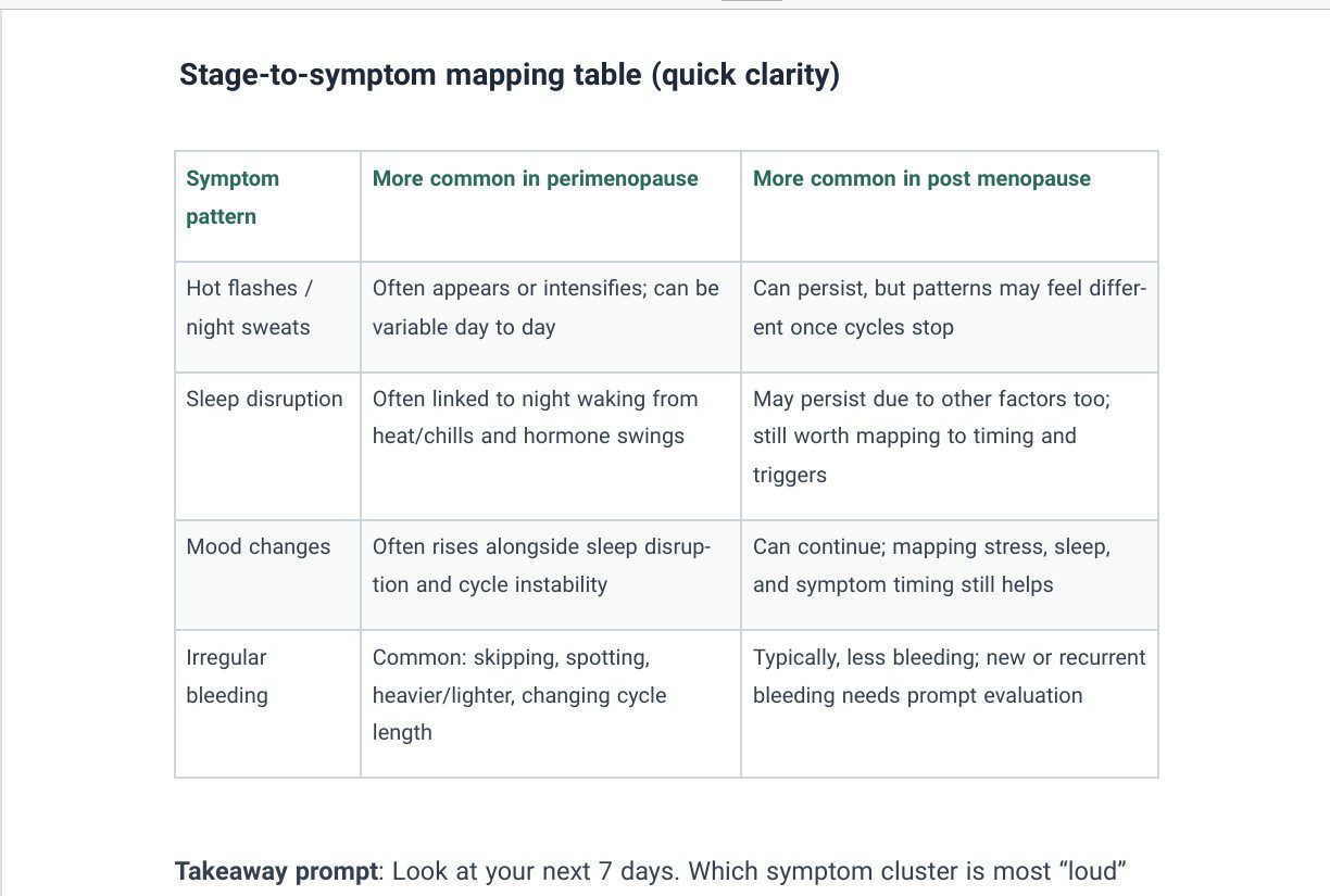 Dynamic Menopause Guide - Image 3